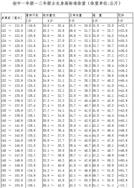 制定篮球交流计划以促进个人技能发展的方法_0
